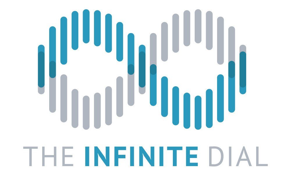 Read more about the article The Infinite Dial 2018